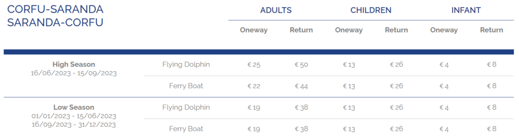 Ionian Seaways ticket prices August