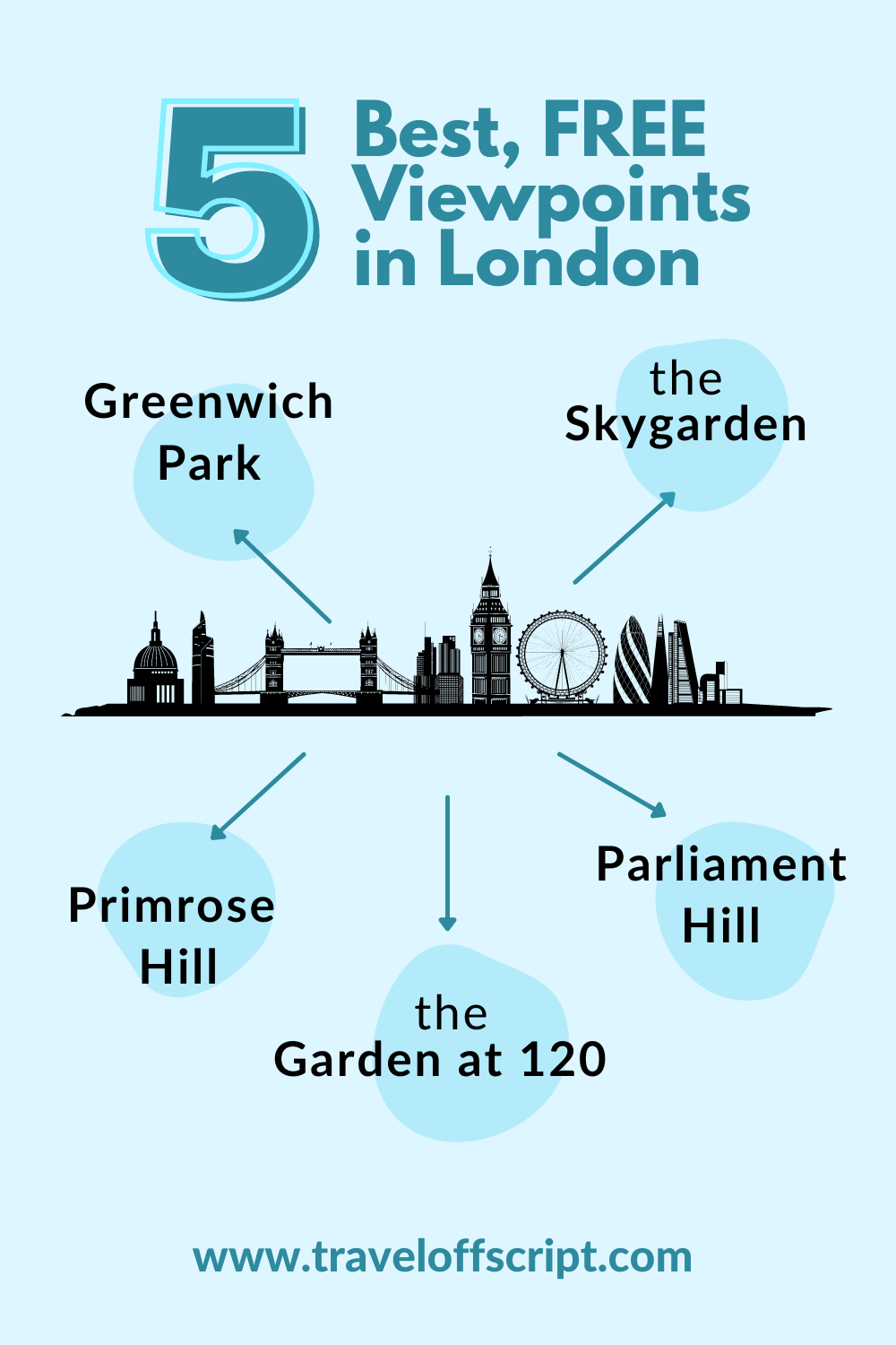 See London's Skyline for Free - 5 Best Viewpoints That Won't Cost a Penny - pinterest list